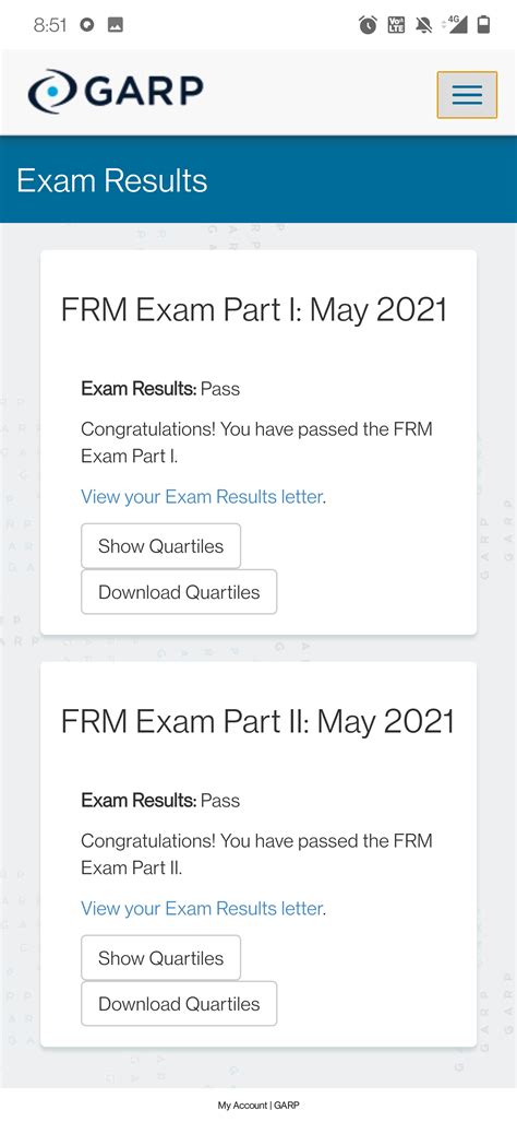 frm results 2023|FRM Part 1 May’2023 Result : r/FRM .